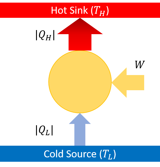 heat pump