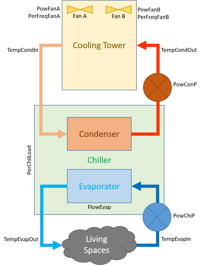 System description