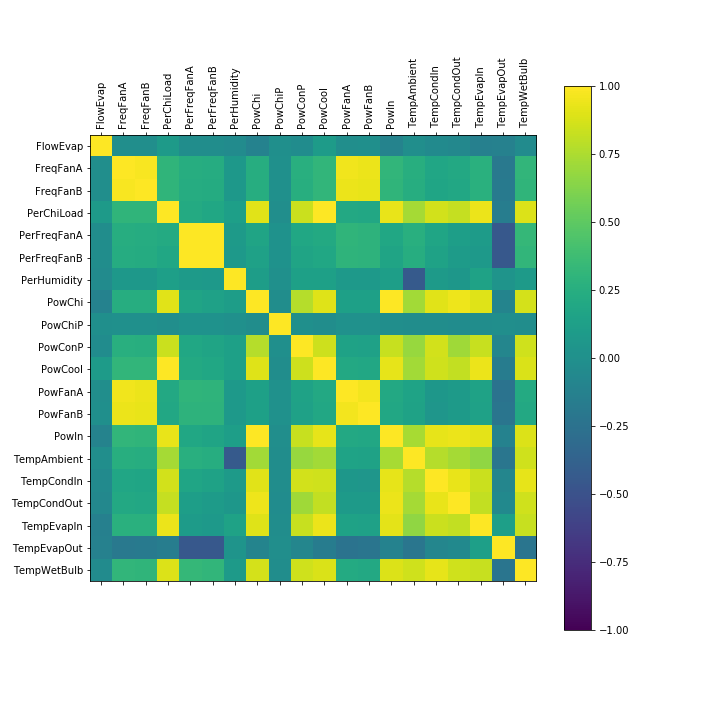 Cross-correlation