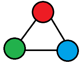 3-colourable graph