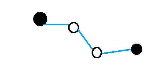 Temporal Difference($\lambda$) methods update the value of states after multiple steps. They use future rewards and back-ups of previously calculated values to calculate the change.