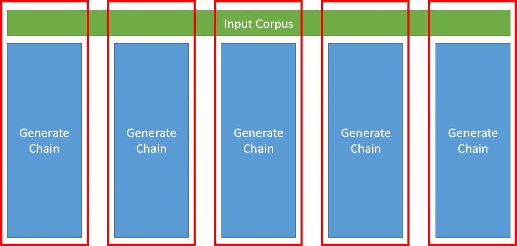 Parallel Markov chain generation.